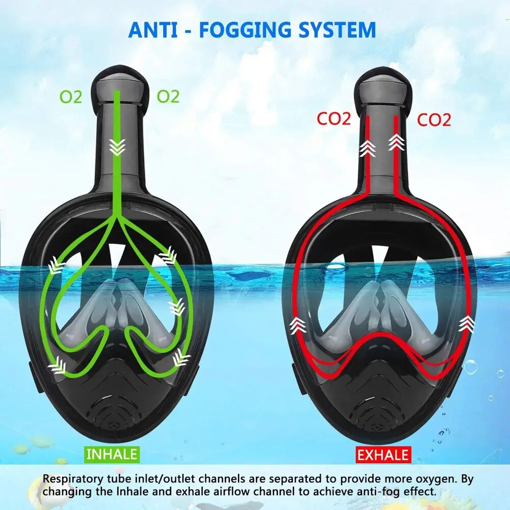 Sualtı Şnorkel Tam Yüz Çocuk y - Snorkel Mask Full Face incelemesi ve fiyatı